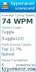Scorecard for user tuggla123