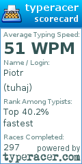 Scorecard for user tuhaj