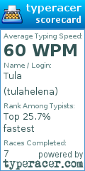 Scorecard for user tulahelena