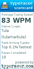 Scorecard for user tulamarbula