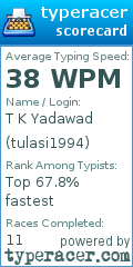 Scorecard for user tulasi1994
