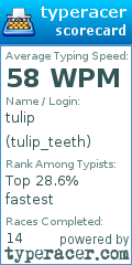 Scorecard for user tulip_teeth