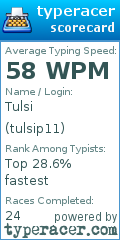 Scorecard for user tulsip11