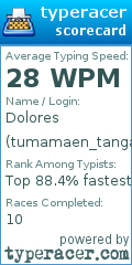 Scorecard for user tumamaen_tanga