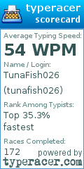 Scorecard for user tunafish026