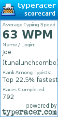 Scorecard for user tunalunchcombo