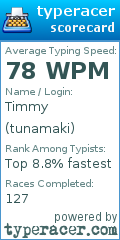 Scorecard for user tunamaki