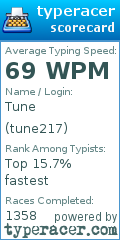 Scorecard for user tune217