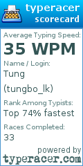 Scorecard for user tungbo_lk