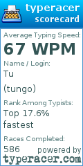 Scorecard for user tungo