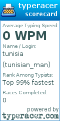 Scorecard for user tunisian_man