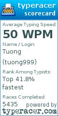 Scorecard for user tuong999