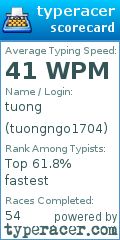 Scorecard for user tuongngo1704