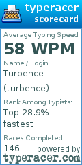 Scorecard for user turbence