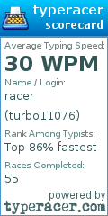 Scorecard for user turbo11076