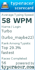 Scorecard for user turbo_maybe22