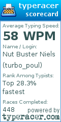 Scorecard for user turbo_poul
