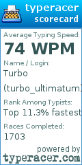 Scorecard for user turbo_ultimatum