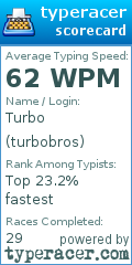 Scorecard for user turbobros