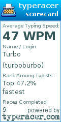 Scorecard for user turboburbo