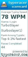 Scorecard for user turboslayer1