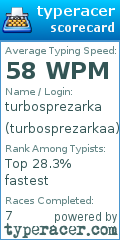 Scorecard for user turbosprezarkaa