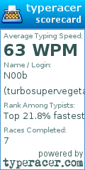 Scorecard for user turbosupervegeta