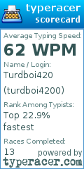Scorecard for user turdboi4200