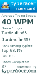 Scorecard for user turdmuffin65