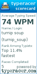 Scorecard for user turnip_soup