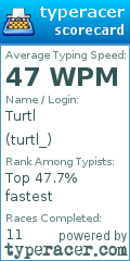 Scorecard for user turtl_