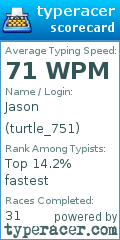 Scorecard for user turtle_751