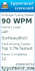 Scorecard for user turtleauditor