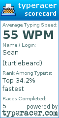 Scorecard for user turtlebeard