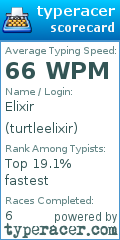 Scorecard for user turtleelixir