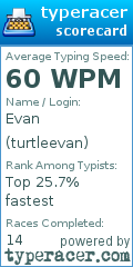 Scorecard for user turtleevan