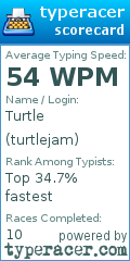 Scorecard for user turtlejam