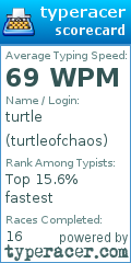 Scorecard for user turtleofchaos