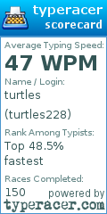 Scorecard for user turtles228