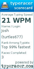 Scorecard for user turtles677