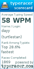 Scorecard for user turtlestan