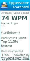 Scorecard for user turtletown