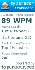 Scorecard for user turtletrainer22