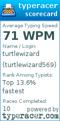 Scorecard for user turtlewizard569
