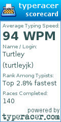 Scorecard for user turtleyjk