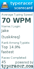 Scorecard for user tusk4req