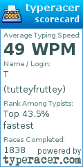 Scorecard for user tutteyfruttey