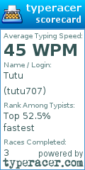 Scorecard for user tutu707