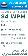 Scorecard for user tutumeister