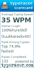 Scorecard for user tuukkaraskx40